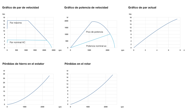 Diagrama